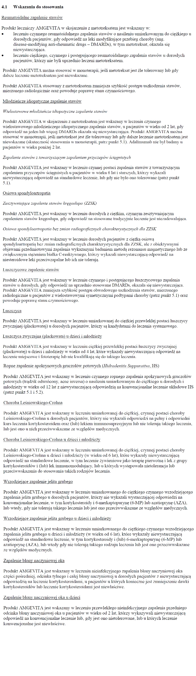 Wskazania wg ChPL