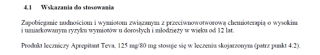 Wskazania wg ChPL