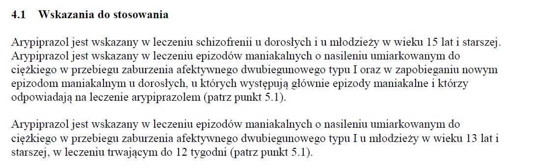 Wskazania wg ChPL