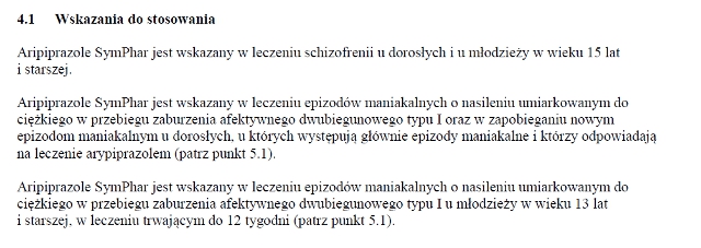 Wskazania wg ChPL