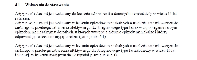 Wskazania wg ChPL