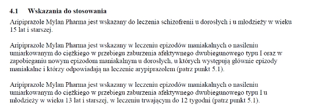 Wskazania wg ChPL