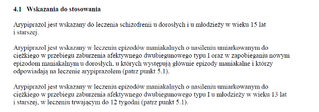 Wskazania wg ChPL