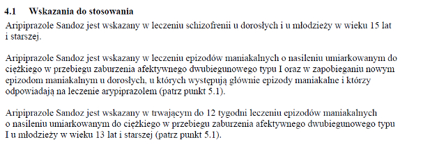 Wskazania wg ChPL