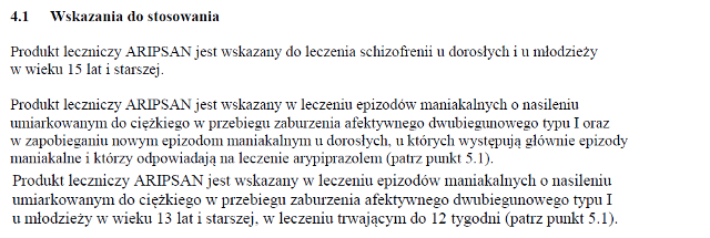Wskazania wg ChPL