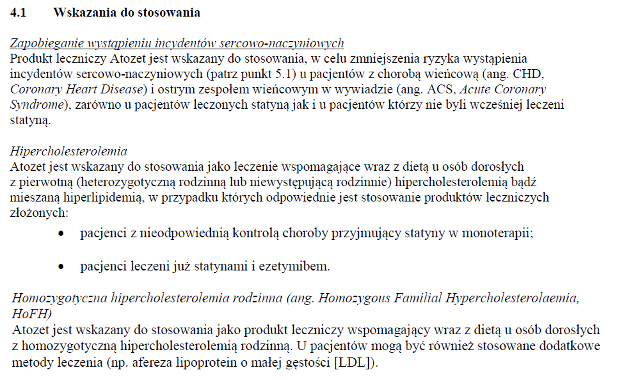 Wskazania wg ChPL