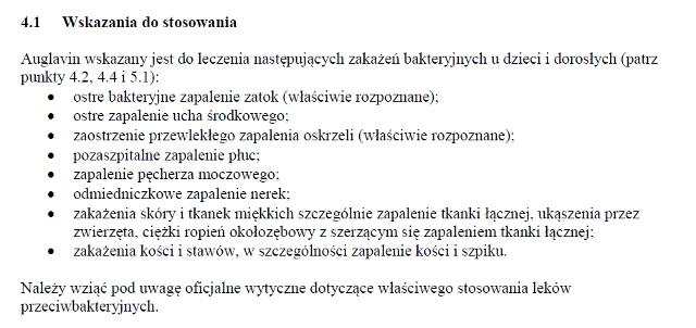 Wskazania wg ChPL