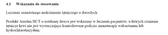 Wskazania wg ChPL