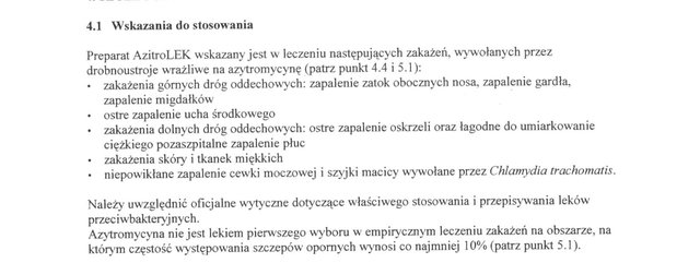 Wskazania wg ChPL