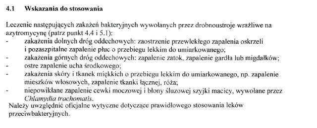 Wskazania wg ChPL