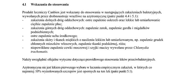 Wskazania wg ChPL