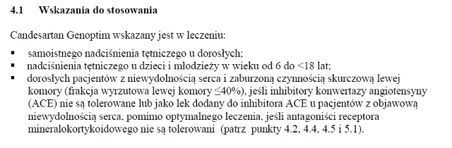 Wskazania wg ChPL