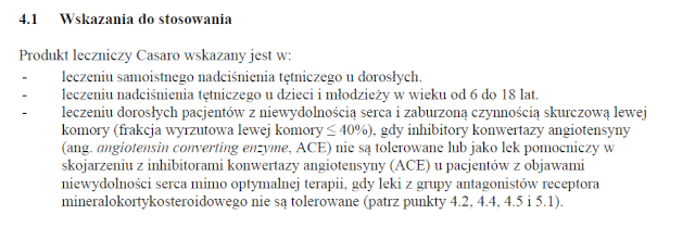 Wskazania wg ChPL