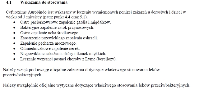 Wskazania wg ChPL