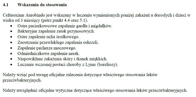 Wskazania wg ChPL