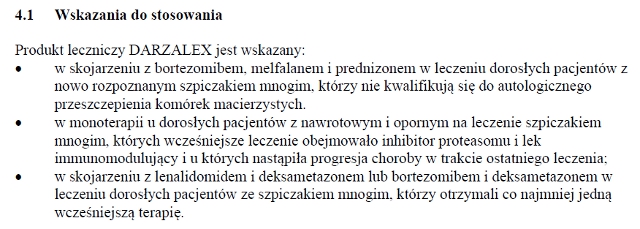 Wskazania wg ChPL