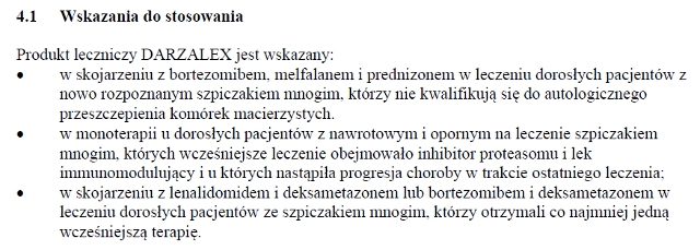 Wskazania wg ChPL