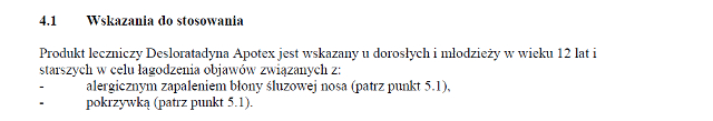 Wskazania wg ChPL