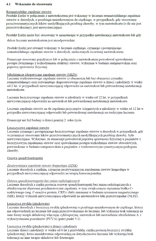 Wskazania wg ChPL