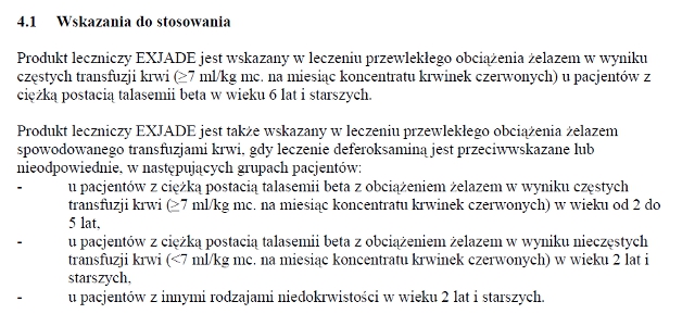 Wskazania wg ChPL