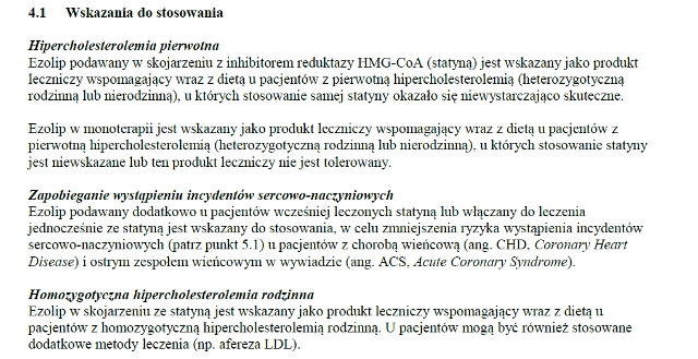 Wskazania wg ChPL