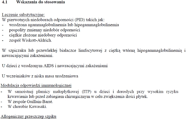 Wskazania wg ChPL