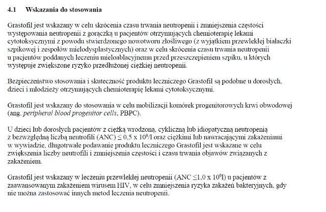 Wskazania wg ChPL