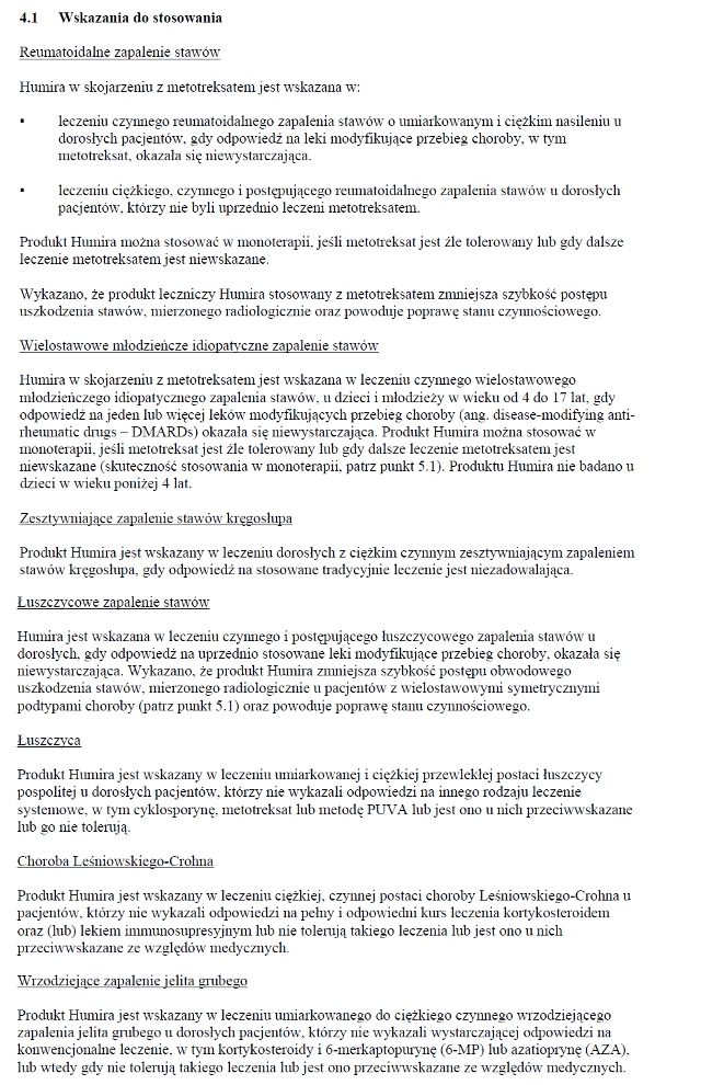 Wskazania wg ChPL