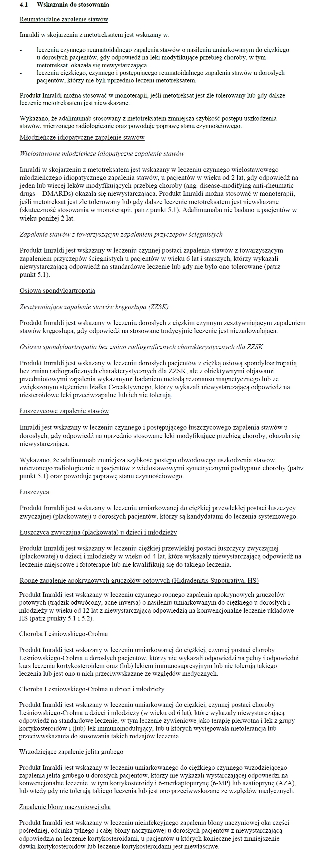 Wskazania wg ChPL