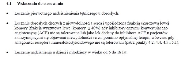 Wskazania wg ChPL