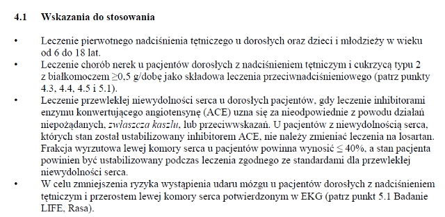 Wskazania wg ChPL