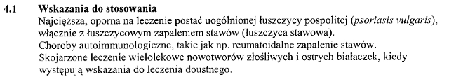 Wskazania wg ChPL