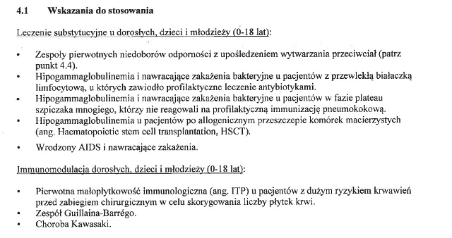 Wskazania wg ChPL