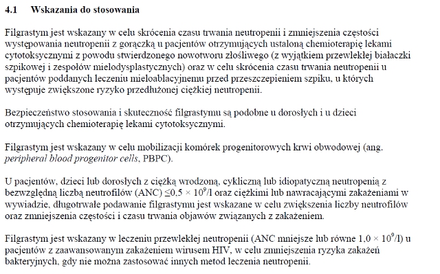 Wskazania wg ChPL