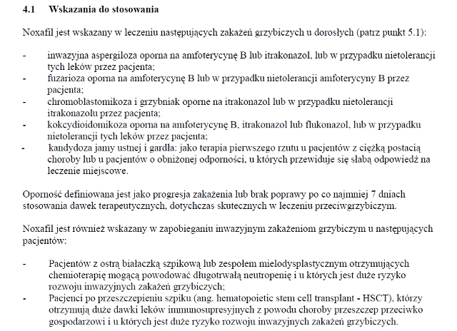 Wskazania wg ChPL
