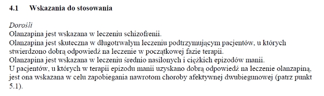 Wskazania wg ChPL