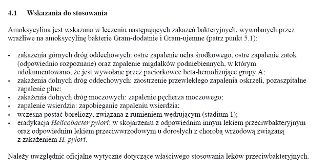 Wskazania wg ChPL