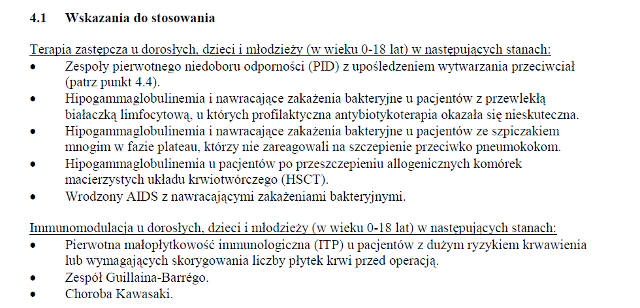 Wskazania wg ChPL