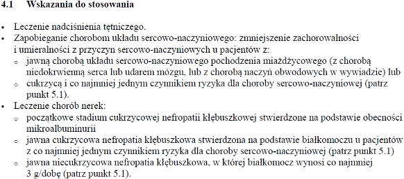 Wskazania wg ChPL