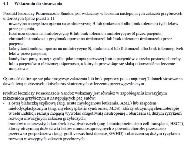 Wskazania wg ChPL