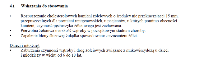 Wskazania wg ChPL