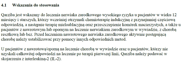 Wskazania wg ChPL