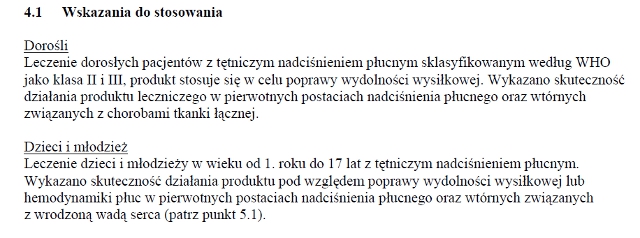 Wskazania wg ChPL