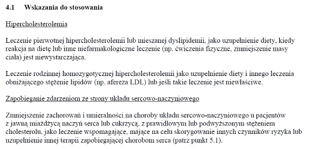 Wskazania wg ChPL