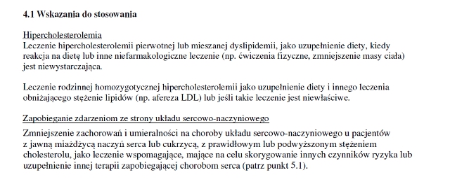 Wskazania wg ChPL