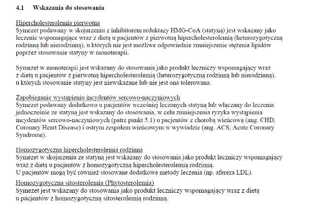 Wskazania wg ChPL