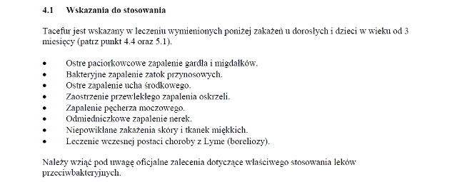 Wskazania wg ChPL