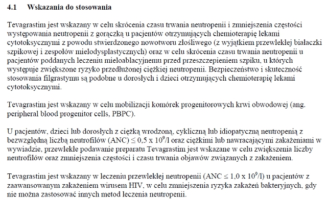 Wskazania wg ChPL