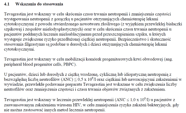 Wskazania wg ChPL