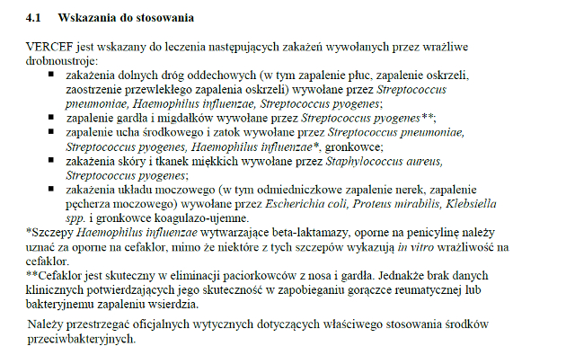 Wskazania wg ChPL